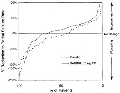 Chart 4 (Chart 4)